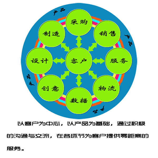 流程图带字中文.jpg